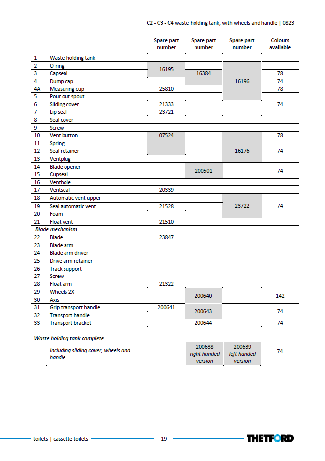 Piese rezervor deșeuri Thetford C2 / C3 / C4 Waste-Holding Tank cu roți și mâner