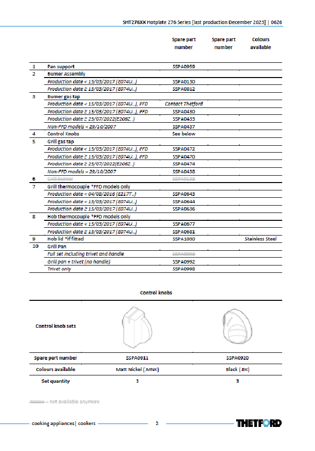 Piese de schimb pentru Thetford Hotplate 276 SHT276