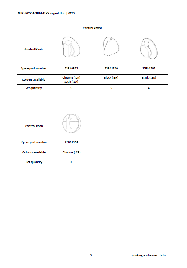 Piese de schimb pentru plita Thetford Argent SHB140 / SHB141