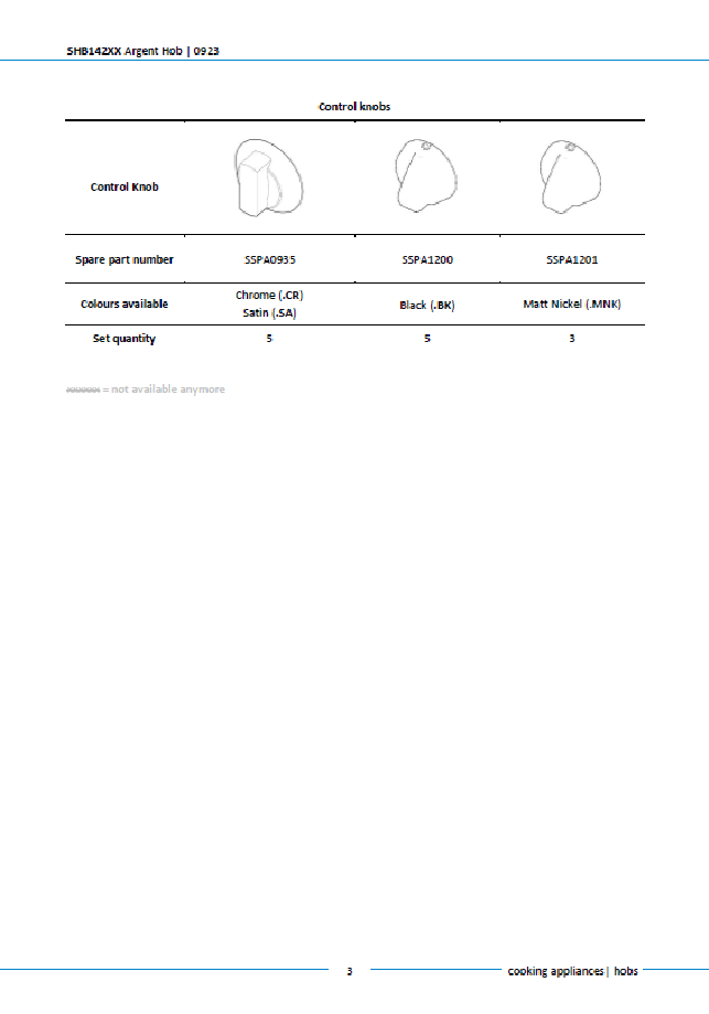 Piese de schimb pentru plita Thetford Argent SHB142