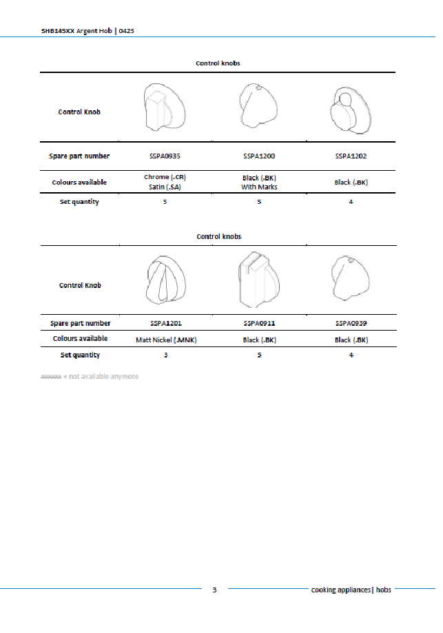 Piese de schimb pentru plita Thetford Argent SHB145