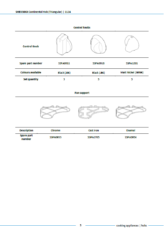 Piese de schimb pentru plita Thetford Basic Triangular 330 SHB330