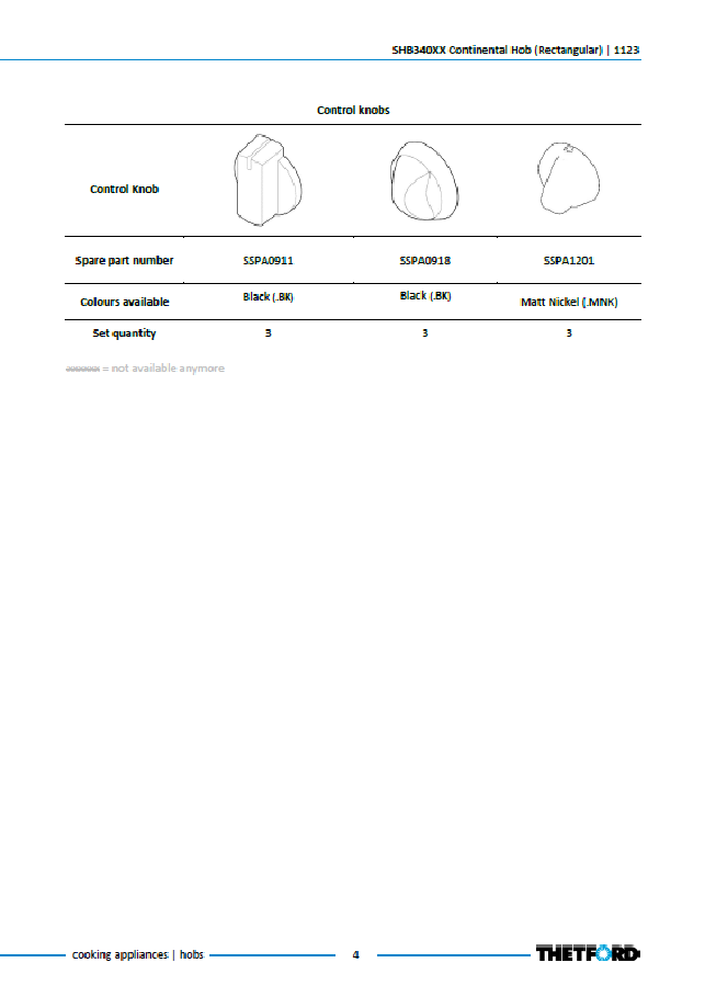 Piese de schimb pentru plita Thetford Basic Rectangular 340 SHB340