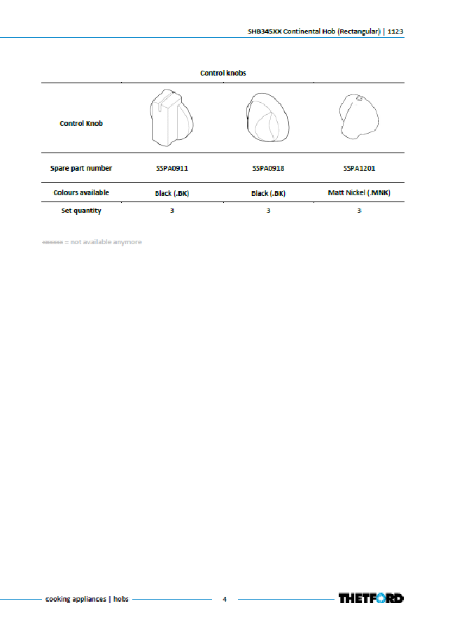 Piese de schimb pentru plita Thetford Basic Rectangular 345 SHB345