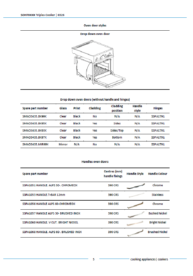 Piese de schimb pentru aragazul Thetford Triplex SOH70
