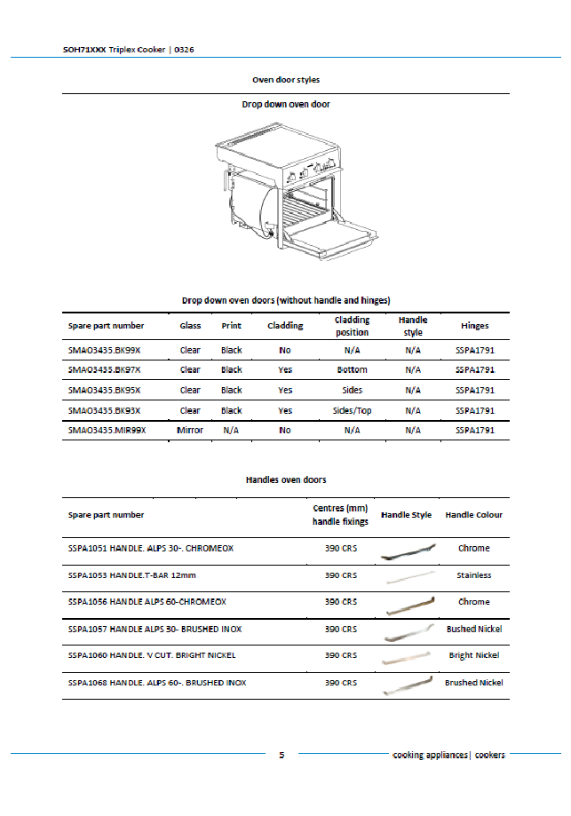 Piese de schimb pentru aragazul Thetford Triplex SOH71