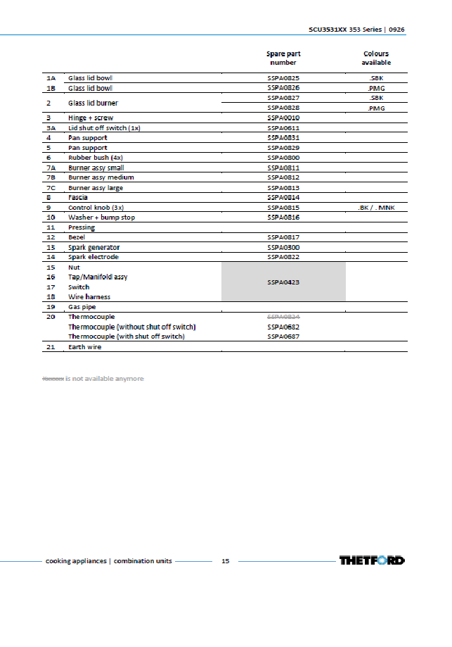 Piese de schimb pentru Thetford 353 SCU3531 – Chiuvetă dreapta