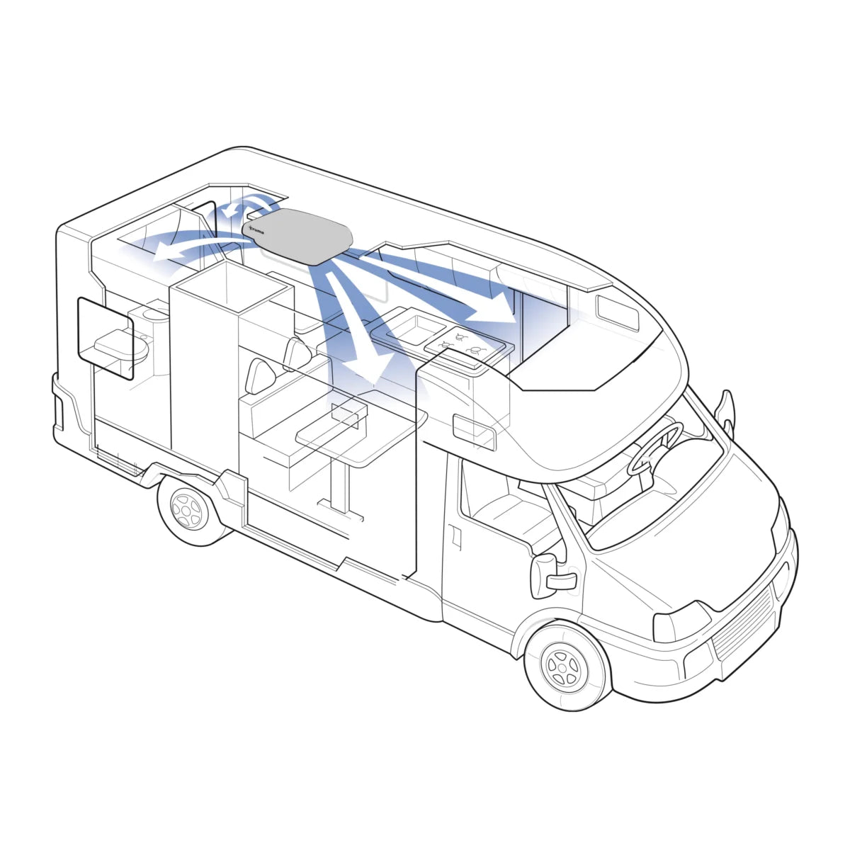 Truma Aventa Comfort – unitate externă aer condiționat 2400 W pentru rulotă și autorulotă
