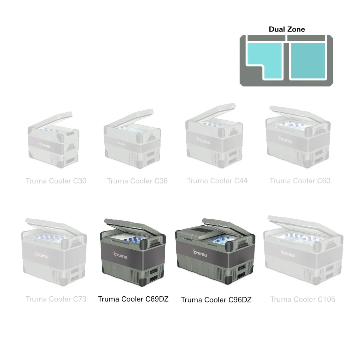 Truma Cooler – Dual Zone