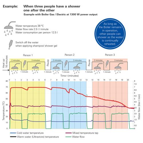 Truma electric water heater