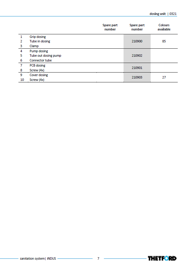 Piese sistem iNDUS Thetford – Listă oficială componente (Toilet, Macerator, Dosing, Rezervoare)