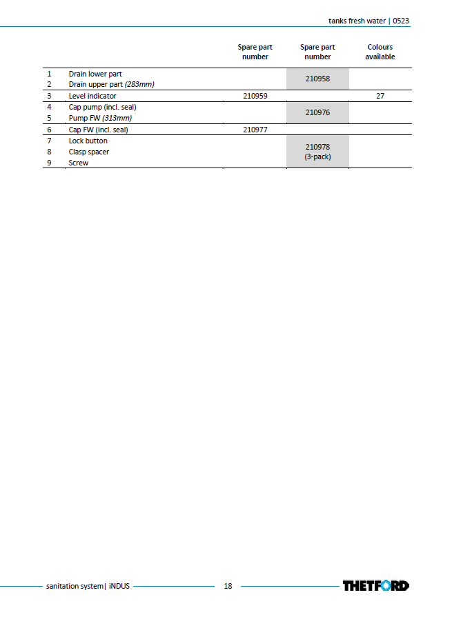 Piese sistem iNDUS Thetford – Listă oficială componente (Toilet, Macerator, Dosing, Rezervoare)