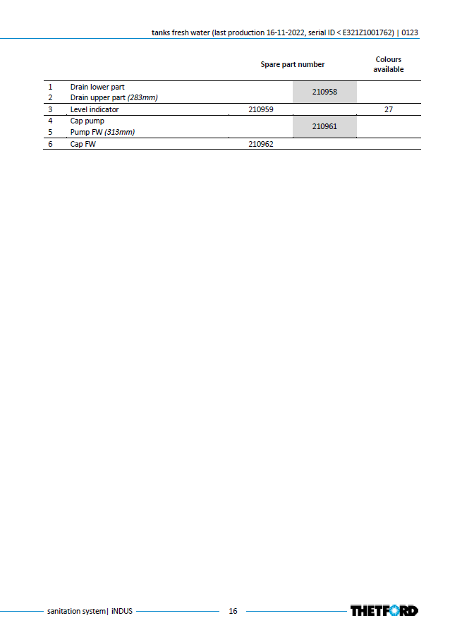 Piese sistem iNDUS Thetford – Listă oficială componente (Toilet, Macerator, Dosing, Rezervoare)