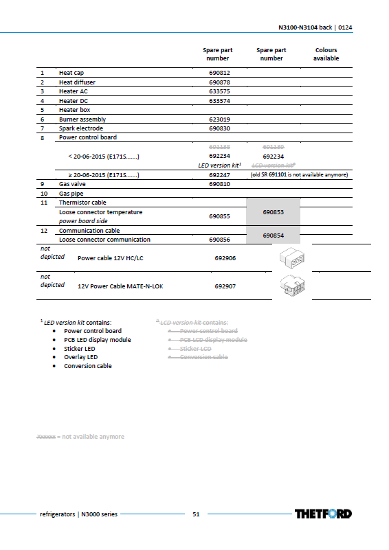 Piese de schimb frigider Thetford N3104 – Seria N3000 absorbție