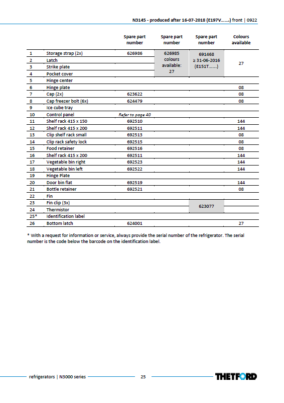 Piese de schimb frigider Thetford N3145 (după 16.07.2018) – Seria N3000 absorbție