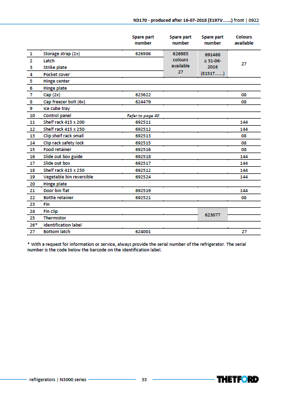 Piese de schimb frigider Thetford N3170 (după 16.07.2018) – Seria N3000 absorbție
