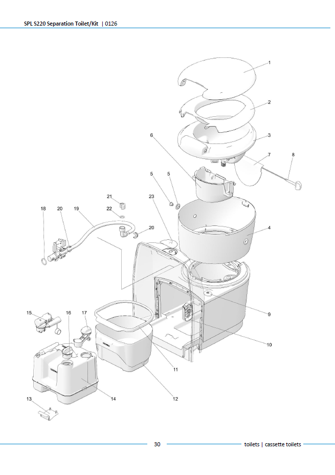 Piese Thetford S220 / SK220 – Toaletă cu separator și kit conversie C220