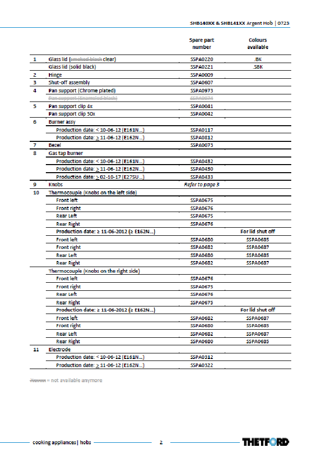 Piese de schimb pentru plita Thetford Argent SHB140 / SHB141