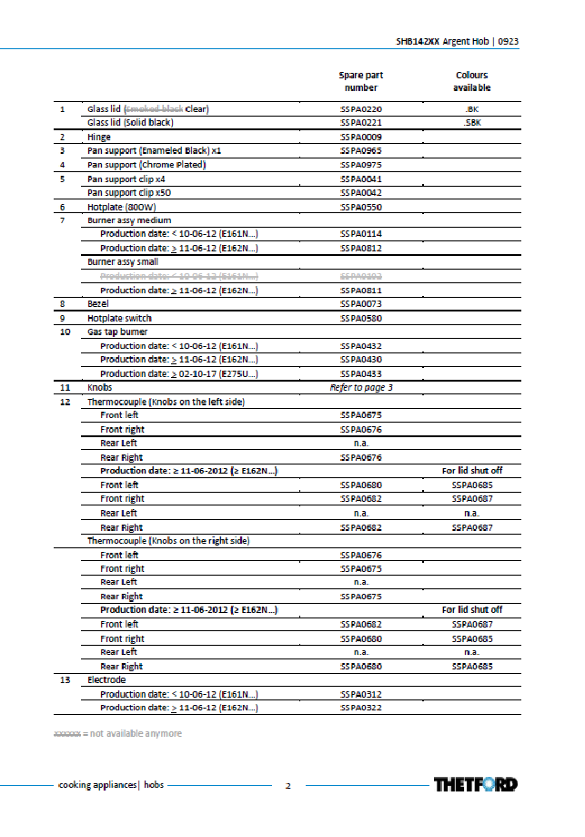 Piese de schimb pentru plita Thetford Argent SHB142