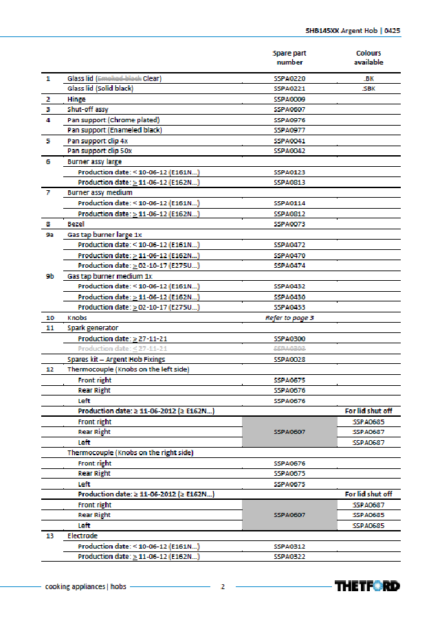 Piese de schimb pentru plita Thetford Argent SHB145