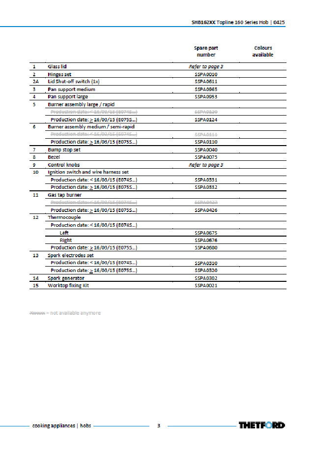 Piese de schimb pentru plita Thetford Topline 160 SHB162