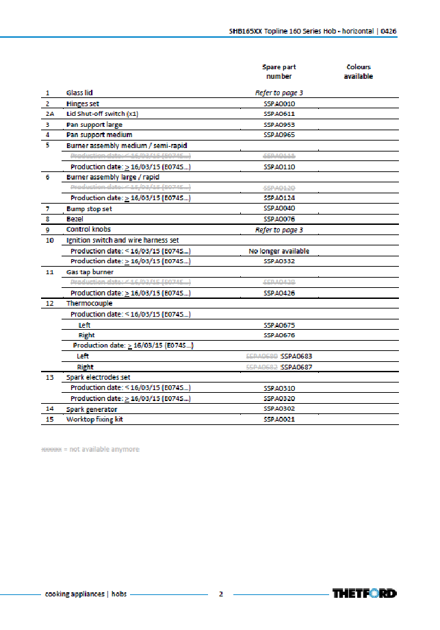 Piese de schimb pentru plita Thetford Topline 160 SHB165 – varianta orizontală