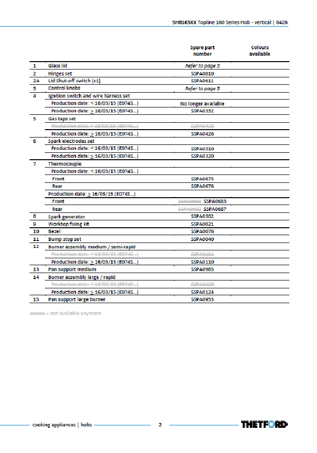Piese de schimb pentru plita Thetford Topline 160 SHB165 – varianta verticală