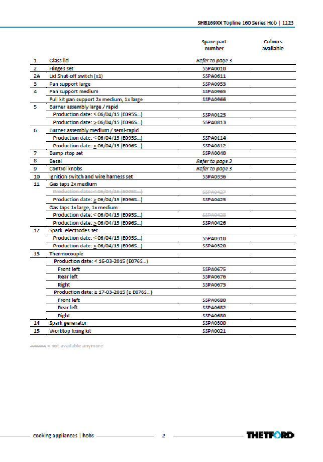 Piese de schimb pentru plita Thetford Topline 160 SHB169