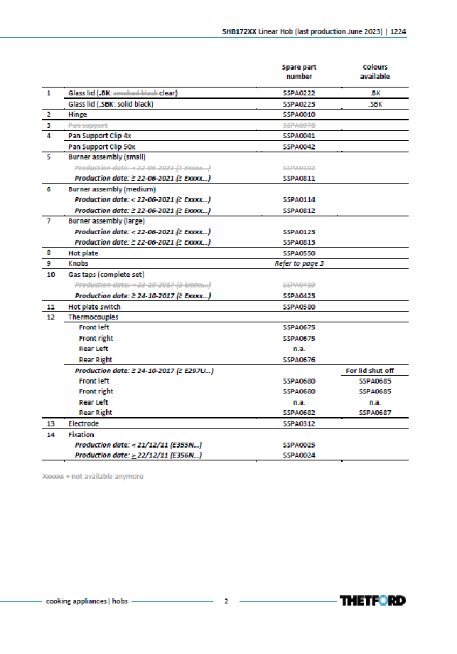 Piese de schimb pentru plita Thetford Linear Hob SHB172