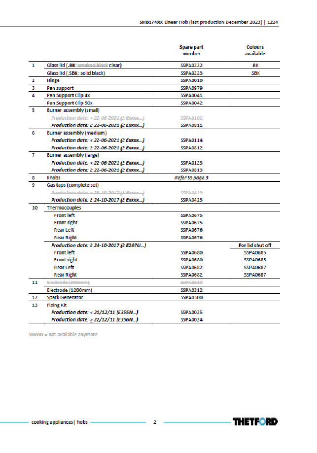 Piese de schimb pentru plita Thetford Linear Hob SHB174