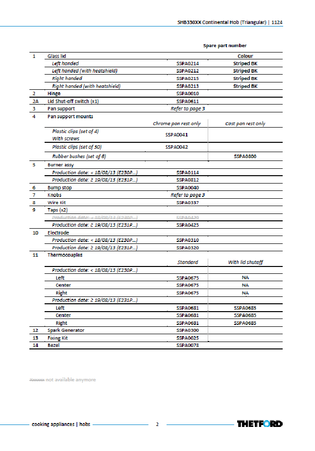 Piese de schimb pentru plita Thetford Basic Triangular 330 SHB330