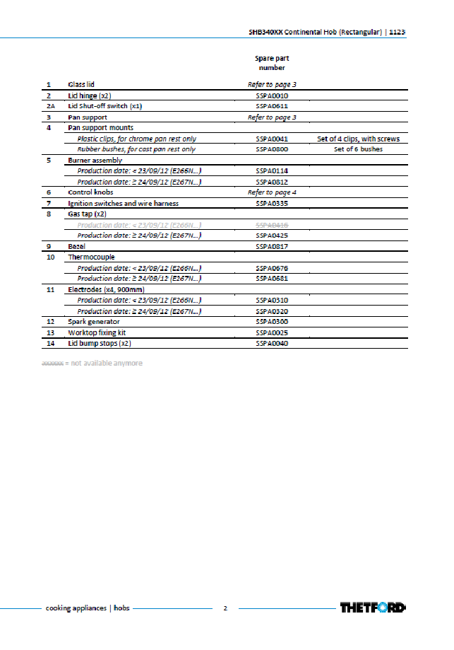Piese de schimb pentru plita Thetford Basic Rectangular 340 SHB340