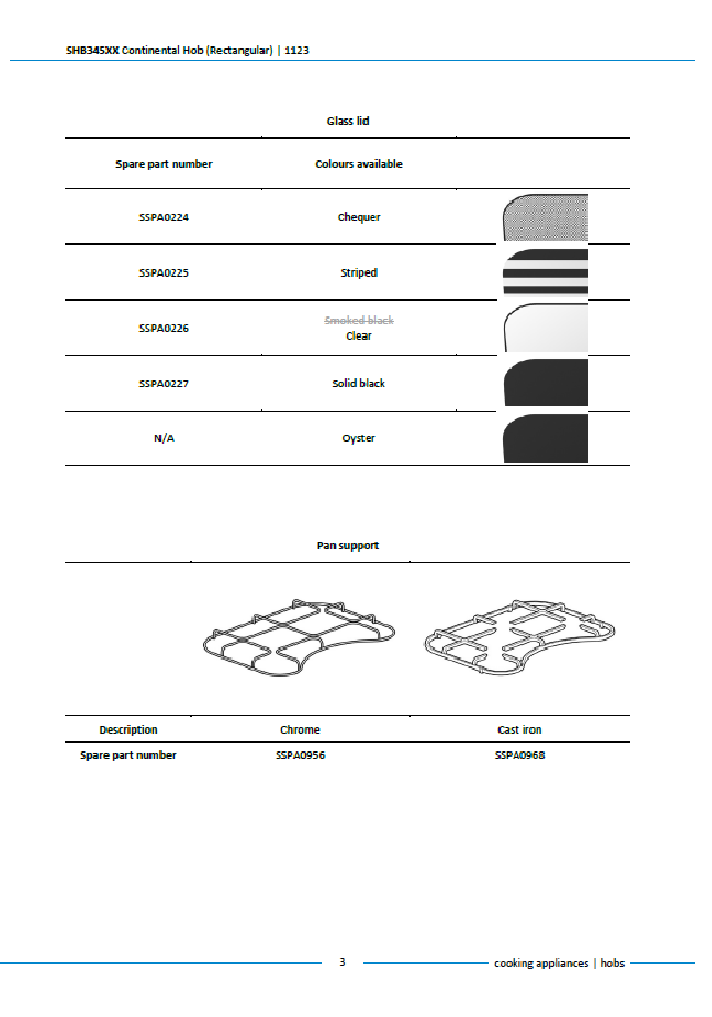 Piese de schimb pentru plita Thetford Basic Rectangular 345 SHB345
