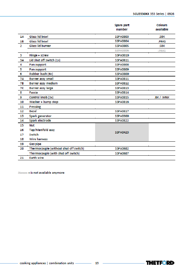 Piese de schimb pentru Thetford 353 SCU3530 – Chiuvetă stânga