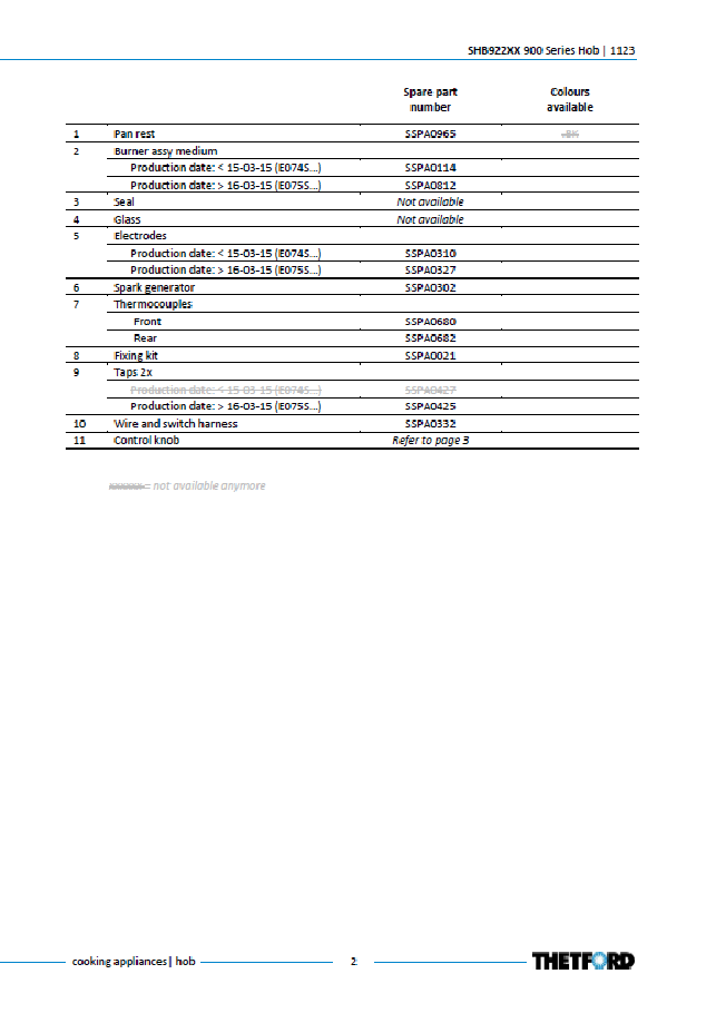 Piese de schimb pentru plita Thetford Topline 900 SHB922