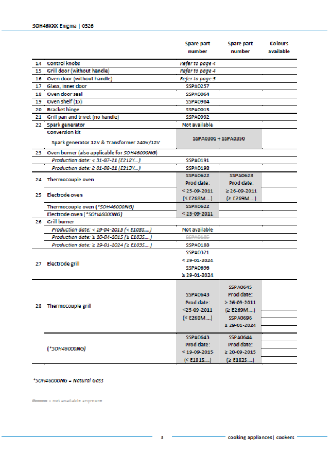 Piese de schimb pentru aragazul Thetford Enigma SOH46