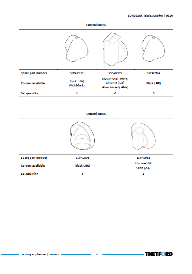 Piese de schimb pentru aragazul Thetford Triplex SOH70
