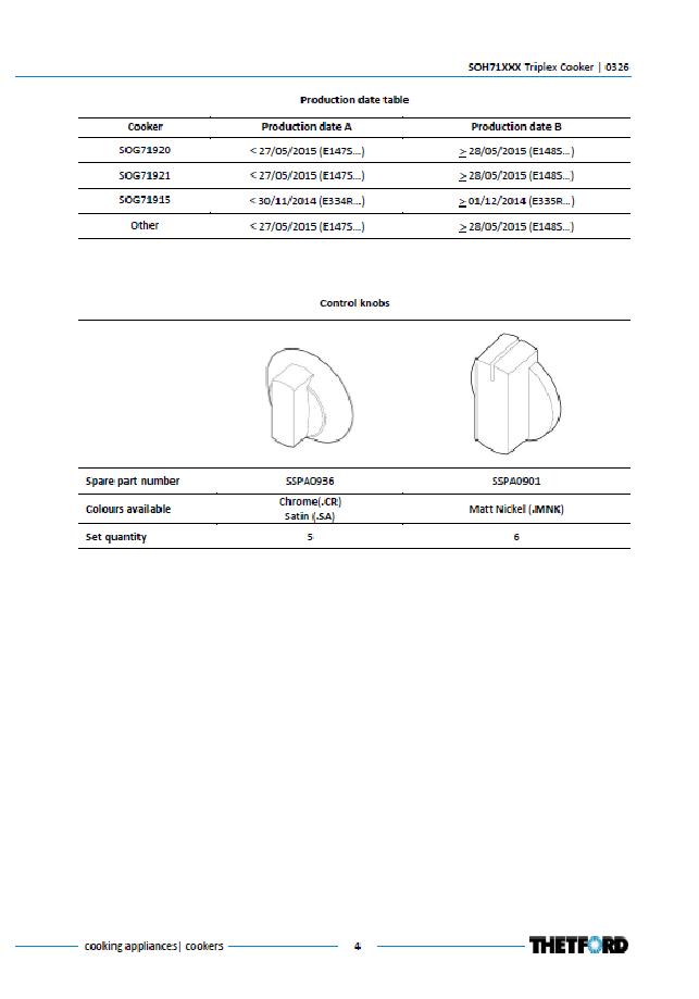 Piese de schimb pentru aragazul Thetford Triplex SOH71