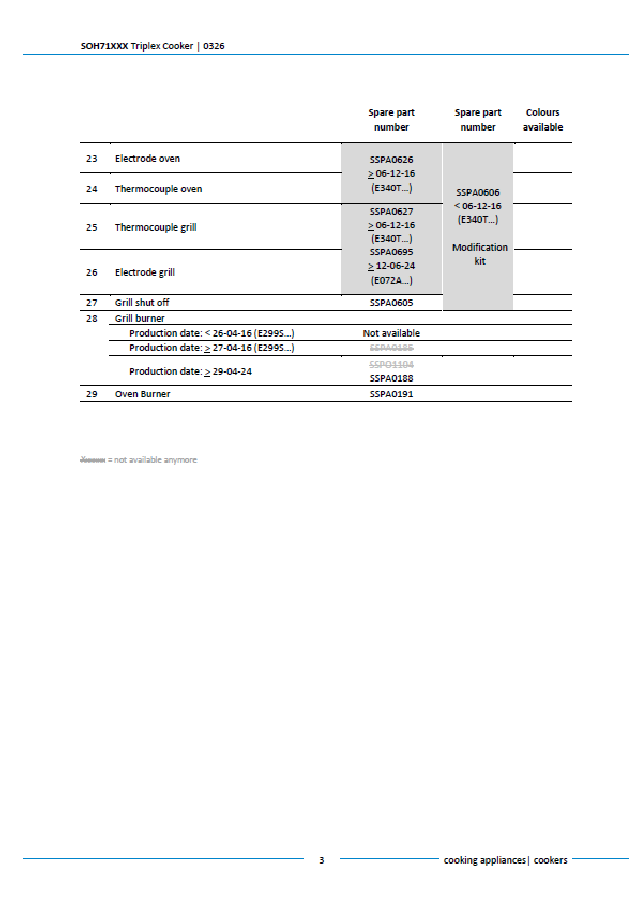 Piese de schimb pentru aragazul Thetford Triplex SOH71