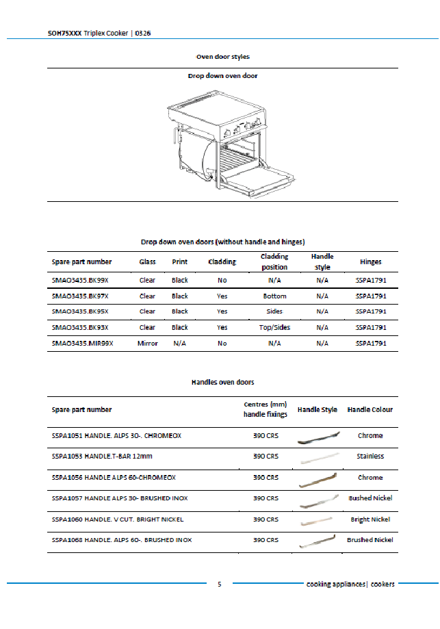 Piese de schimb pentru aragazul Thetford Triplex SOH75
