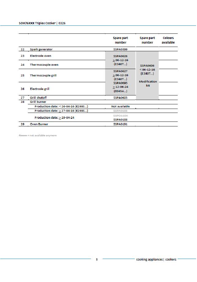 Piese de schimb pentru aragazul Thetford Triplex SOH76