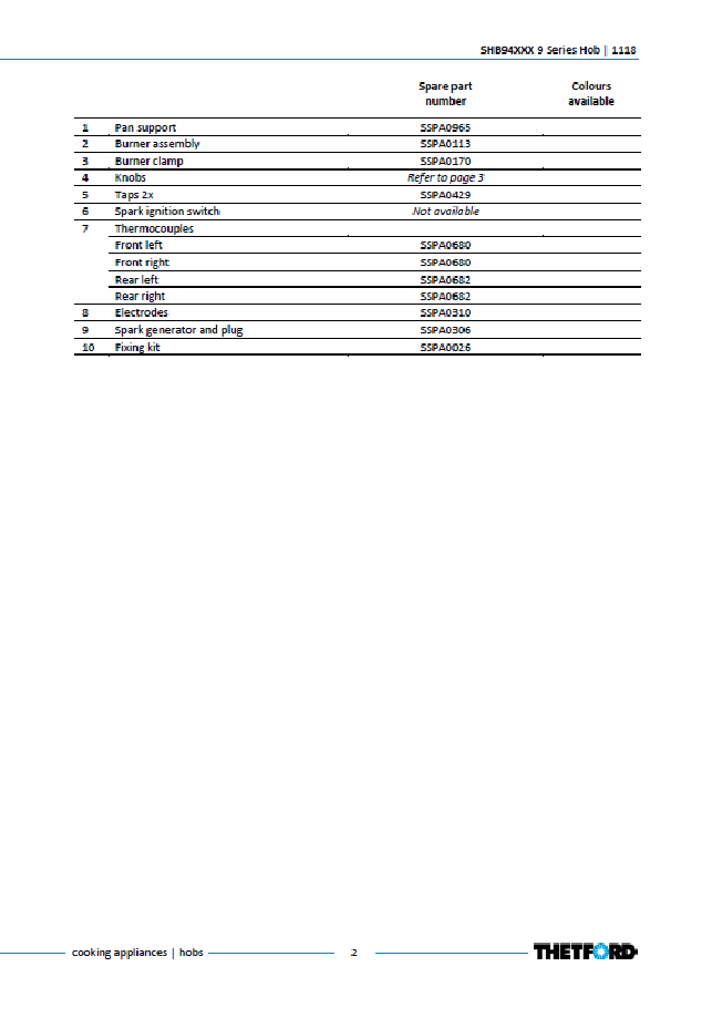 Piese de schimb pentru plita Thetford 9 Series SHB94