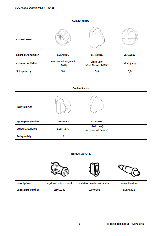 Piese de schimb pentru cuptorul Thetford Duplex MK3/MK4