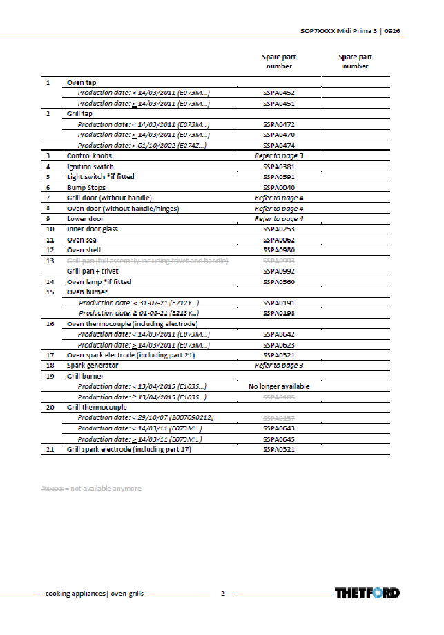 Piese de schimb pentru cuptorul Thetford Midi Prima MK3 SOP7