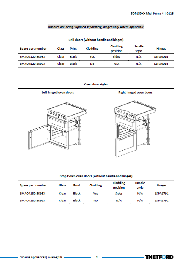 Piese de schimb pentru cuptorul Thetford Midi Prima 4 SOP139