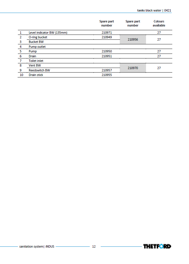 Piese sistem iNDUS Thetford – Listă oficială componente (Toilet, Macerator, Dosing, Rezervoare)