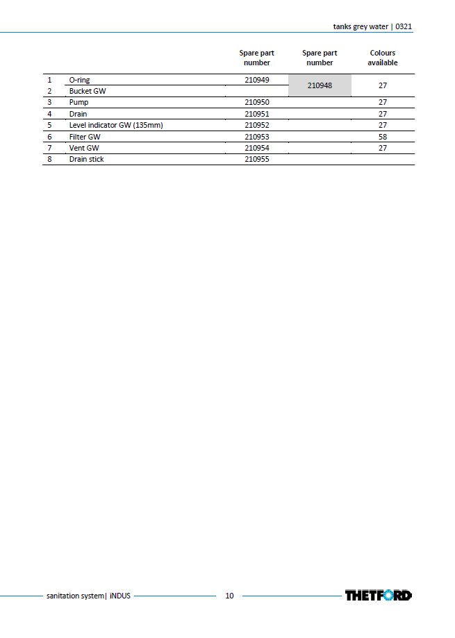 Piese sistem iNDUS Thetford – Listă oficială componente (Toilet, Macerator, Dosing, Rezervoare)