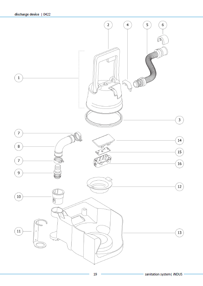 Piese sistem iNDUS Thetford – Listă oficială componente (Toilet, Macerator, Dosing, Rezervoare)