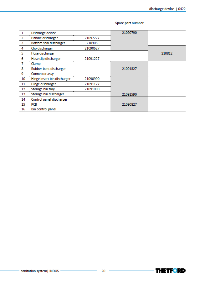 Piese sistem iNDUS Thetford – Listă oficială componente (Toilet, Macerator, Dosing, Rezervoare)