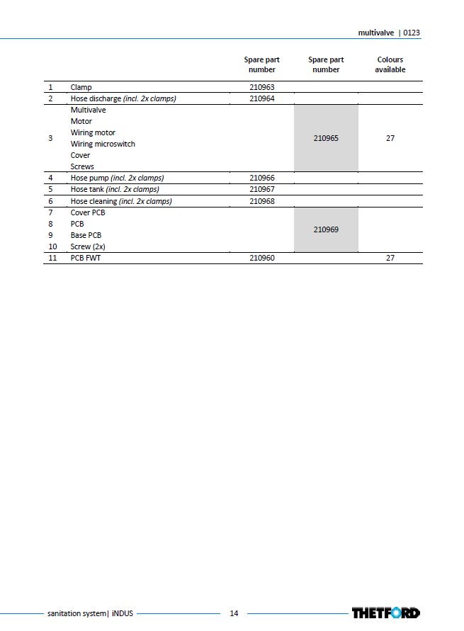 Piese sistem iNDUS Thetford – Listă oficială componente (Toilet, Macerator, Dosing, Rezervoare)